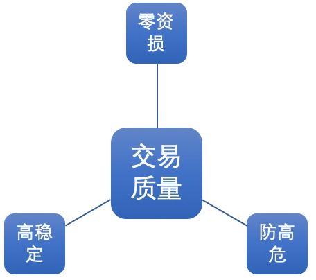 支付寶技術風險體系（TRaaS） 以服務化與產品化推動風險治理創新