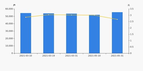 華映科技股東戶數增加6.85%，戶均持股13.28萬元，拼東丹科技前景如何？